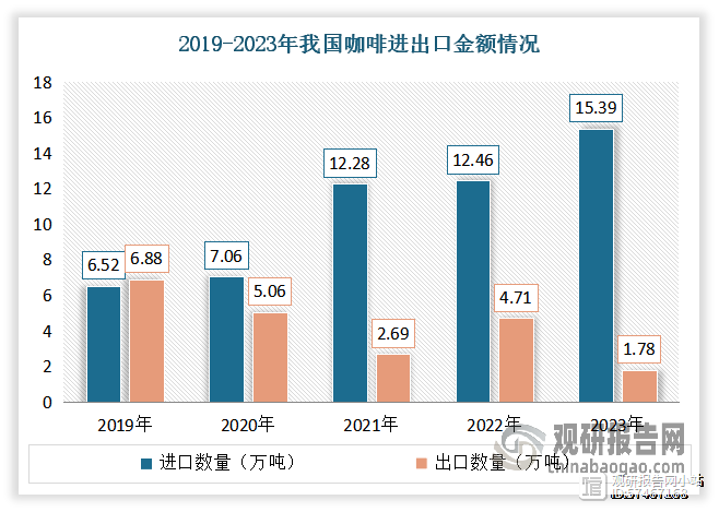 行业分析指出，链上交易交易量再创新高