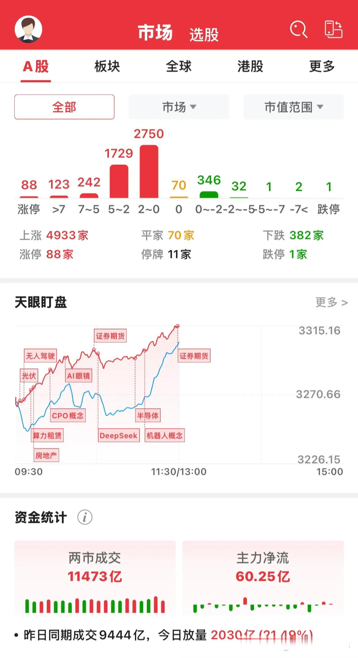 数据显示，Layer2迎来新一轮爆发