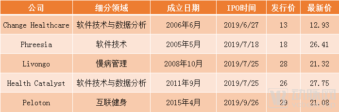 数据显示，Layer2迎来新一轮爆发