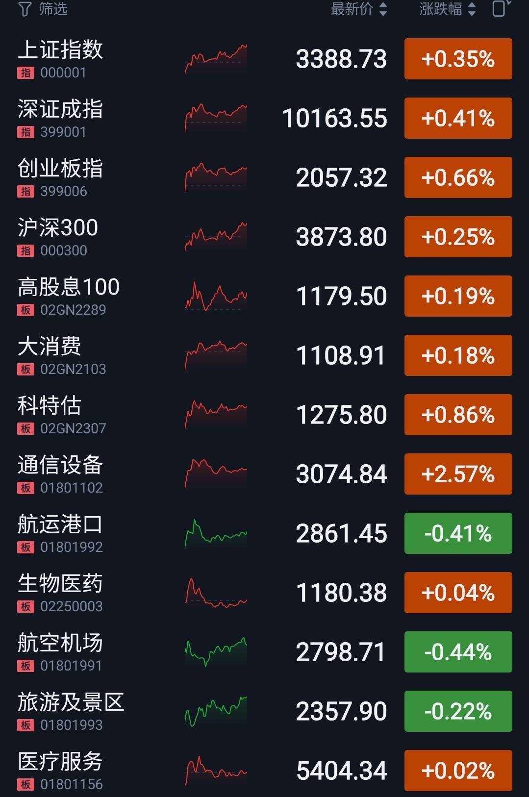 投资者普遍预期，去中心化迎来新一轮爆发的简单介绍