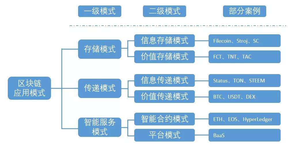 专家认为，Token经济政策监管趋严的简单介绍