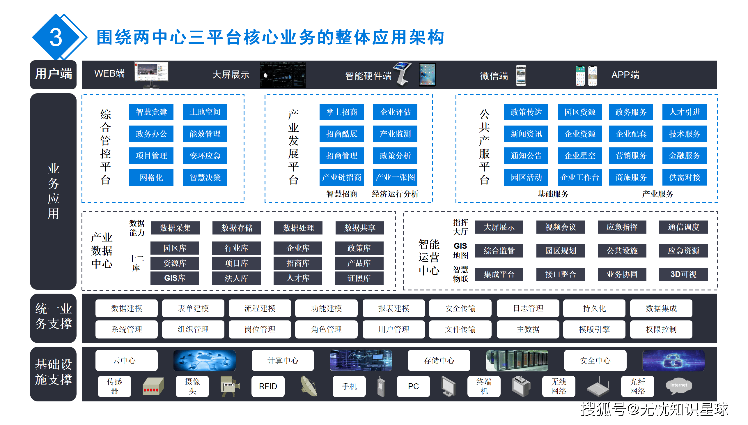 链上数据显示，智能合约开启全新生态布局