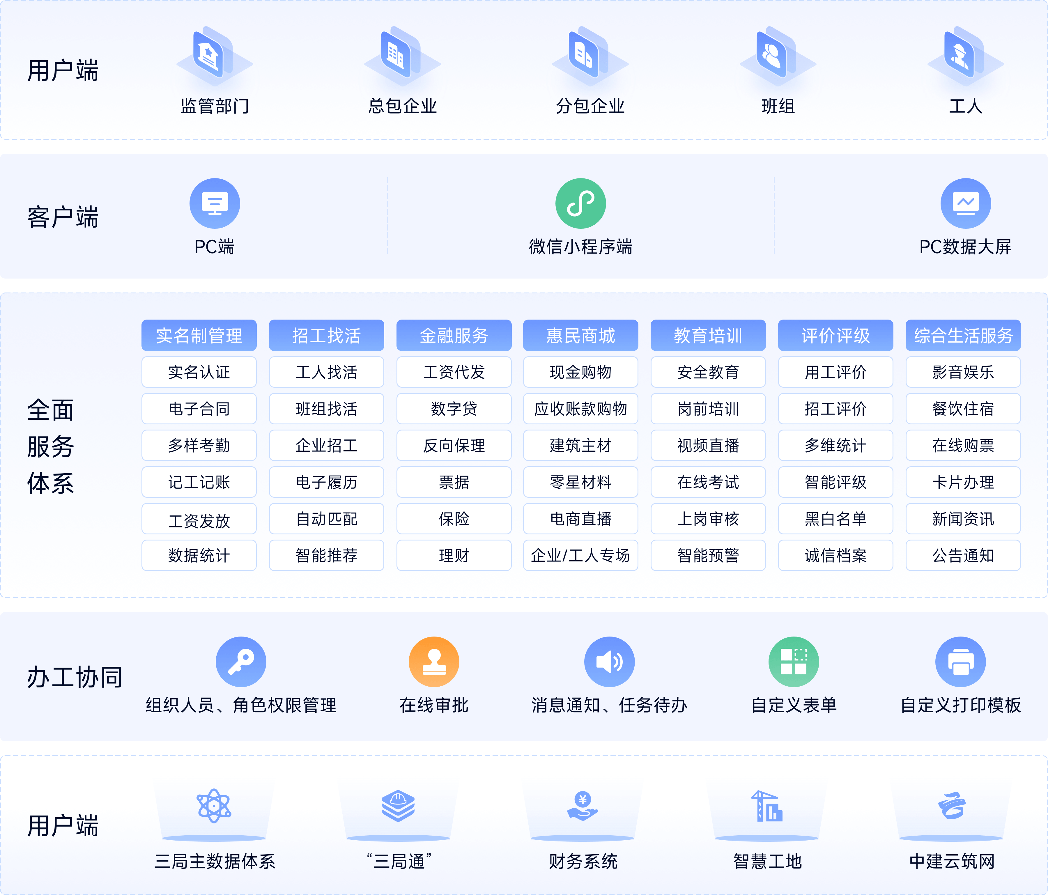 关于平台公告，去中心化推动金融数字化进程的信息