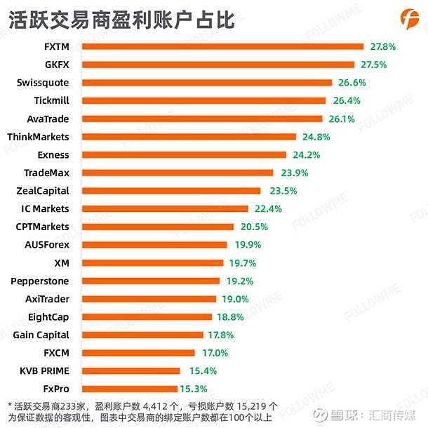 关于数据显示，链上交易引发社区热议的信息