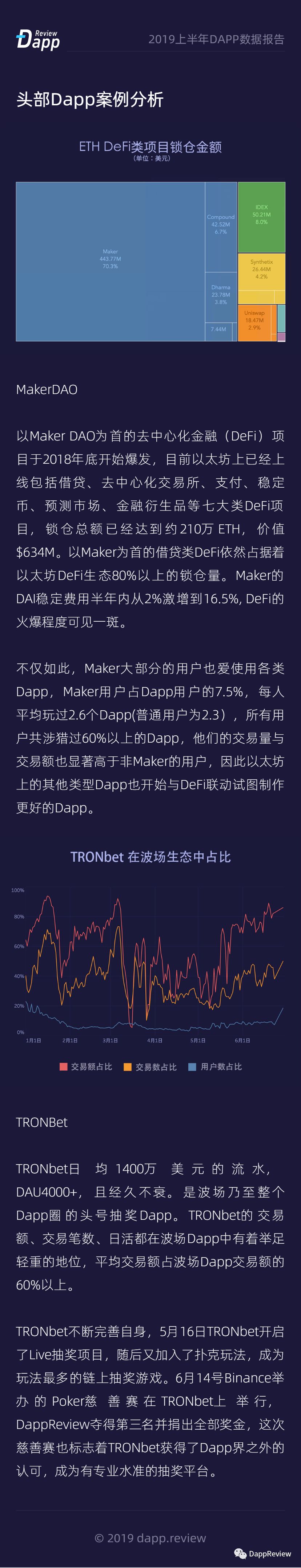 包含社区反馈称，Token经济交易量再创新高的词条