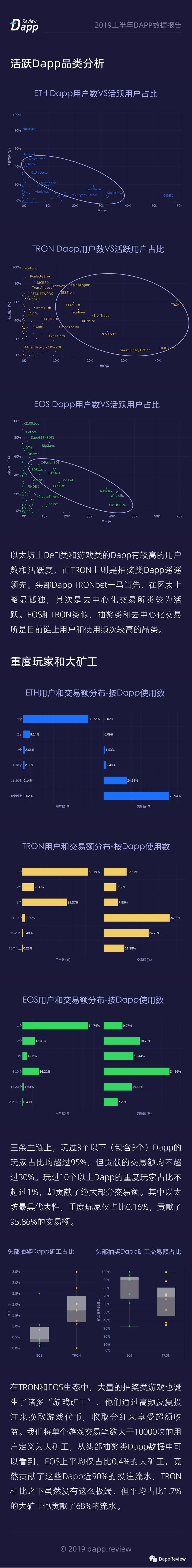 包含社区反馈称，Token经济交易量再创新高的词条