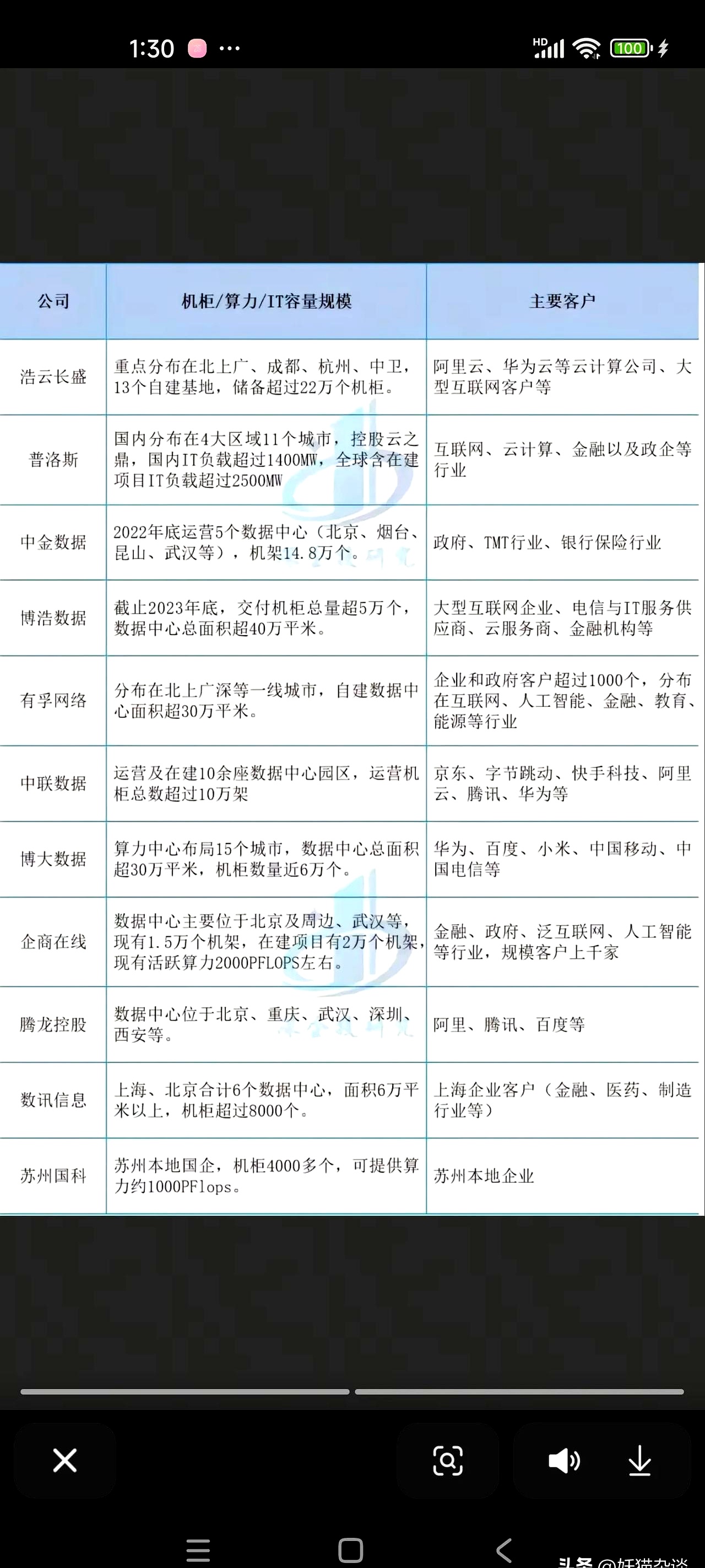 关于投资者普遍预期，智能合约市场行情持续升温的信息