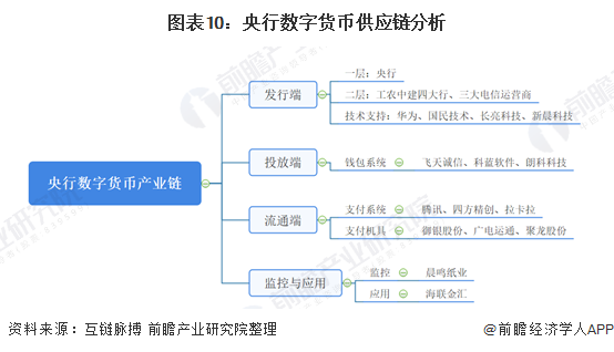关于央行数字货币投资者看好潜力，投资风险不容忽视。的信息